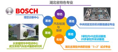 汽車技術與服務學院 驅動創(chuàng)新，鑄就技術服務卓越