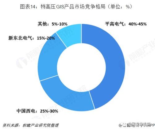 高壓開關(guān)制造產(chǎn)業(yè)全景圖譜 現(xiàn)狀、競爭格局與未來趨勢(shì)深度解析